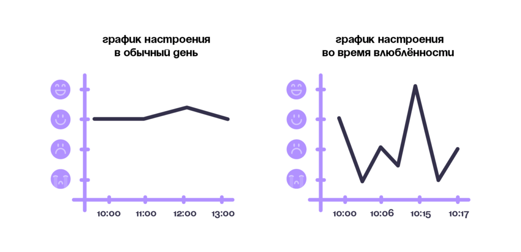 Агутин на репите и ещё 7 признаков, что вы влюбились 6 Агутин на репите и ещё 7 признаков, что вы влюбились