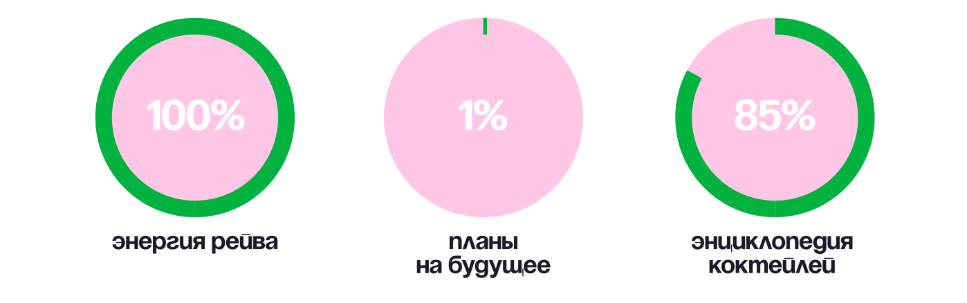 Какие типажи девушек можно встретить на сайте знакомств