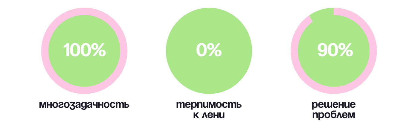 Какие типажи девушек можно встретить на сайте знакомств