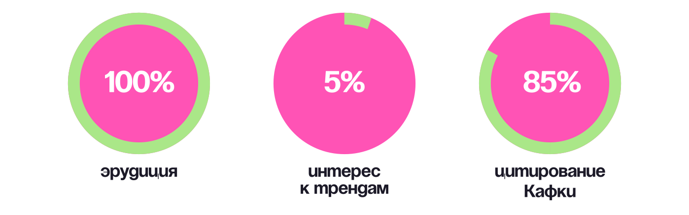 Какие типажи девушек можно встретить на сайте знакомств