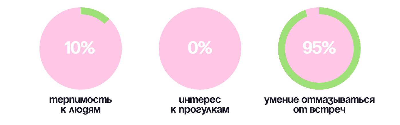 Какие типажи девушек можно встретить на сайте знакомств