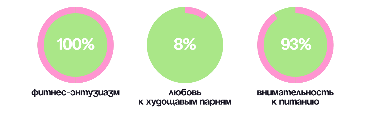 Какие типажи девушек можно встретить на сайте знакомств
