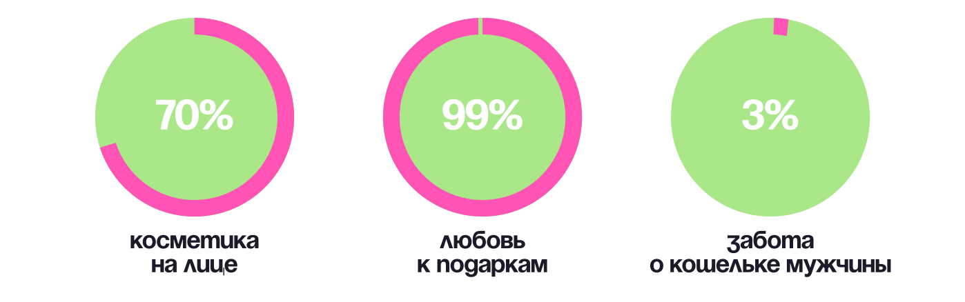 Какие типажи девушек можно встретить на сайте знакомств