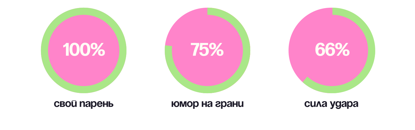 Какие типажи девушек можно встретить на сайте знакомств
