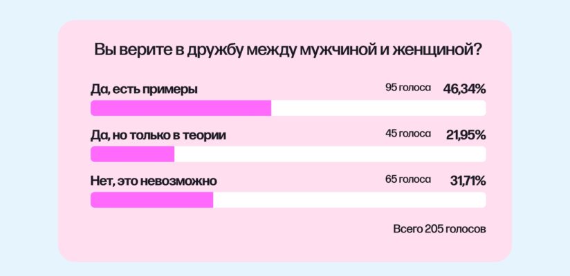 Секс по дружбе, друзья с привилегиями и отношения без обязательств: плюсы и минусы 8 Секс по дружбе, друзья с привилегиями и отношения без обязательств: плюсы и минусы