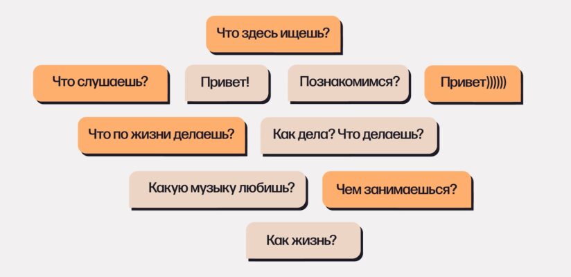 Как написать первое сообщение после мэтча: 7 советов 1 Как написать первое сообщение после мэтча: 7 советов