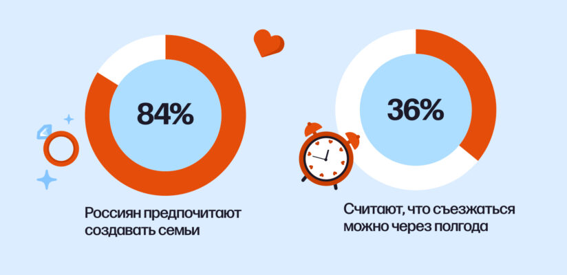 Через какое время можно съезжаться с парнем, чтобы не расстаться в первый месяц 3 Через какое время можно съезжаться с парнем, чтобы не расстаться в первый месяц