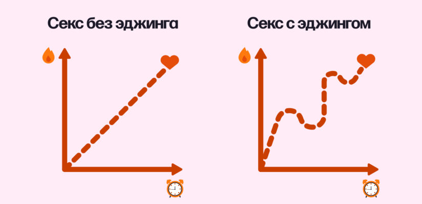 Что такое эджинг и как практиковать его безопасно