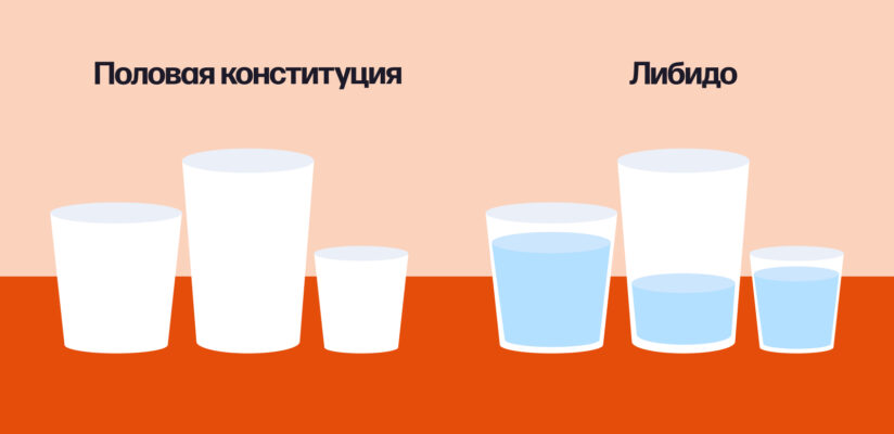 Что такое либидо и как им управлять мужчинам и женщинам 3 Что такое либидо и как им управлять мужчинам и женщинам