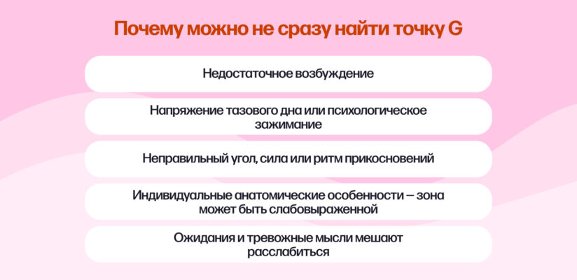 Почему можно не сразу найти точку G — причины