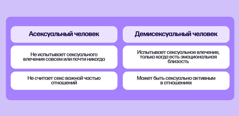 Кто такие демисексуалы и&nbsp;как с&nbsp;ними строить отношения