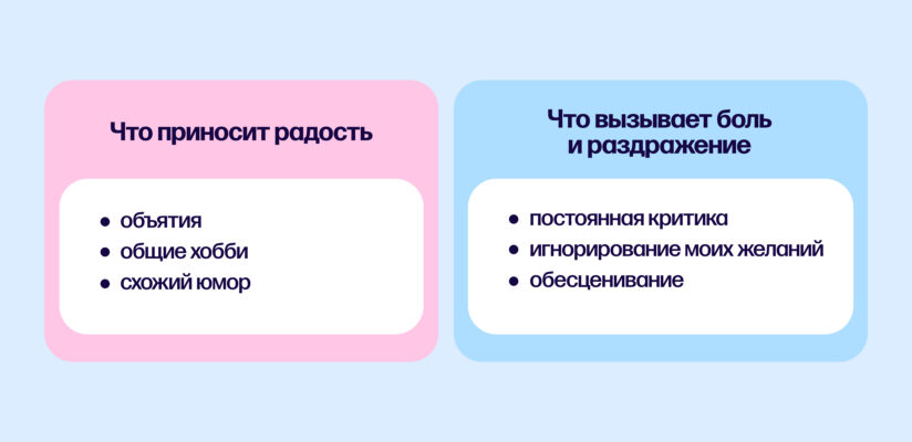 Иллюстрация: таблица для анализа отношений
