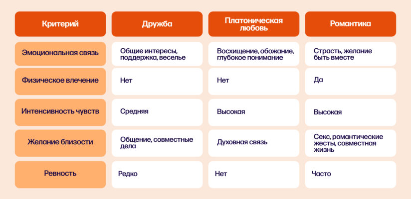 Иллюстрация: таблица критериев взаимоотношений